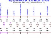 Расписание Автобусов Москва Муром